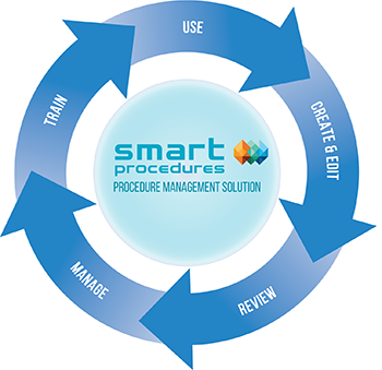 SmartProcedures intro image